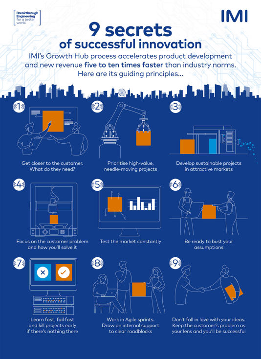 9 secrets of successful innovation